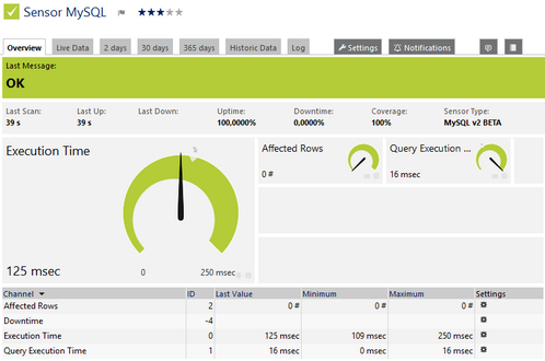 prtg mysql monitoring