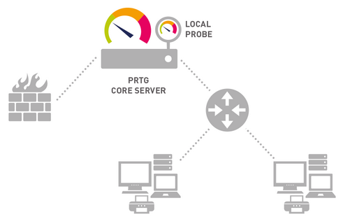 A PRTG Network Monitor standard installation A PRTG Network Monitor standard installation